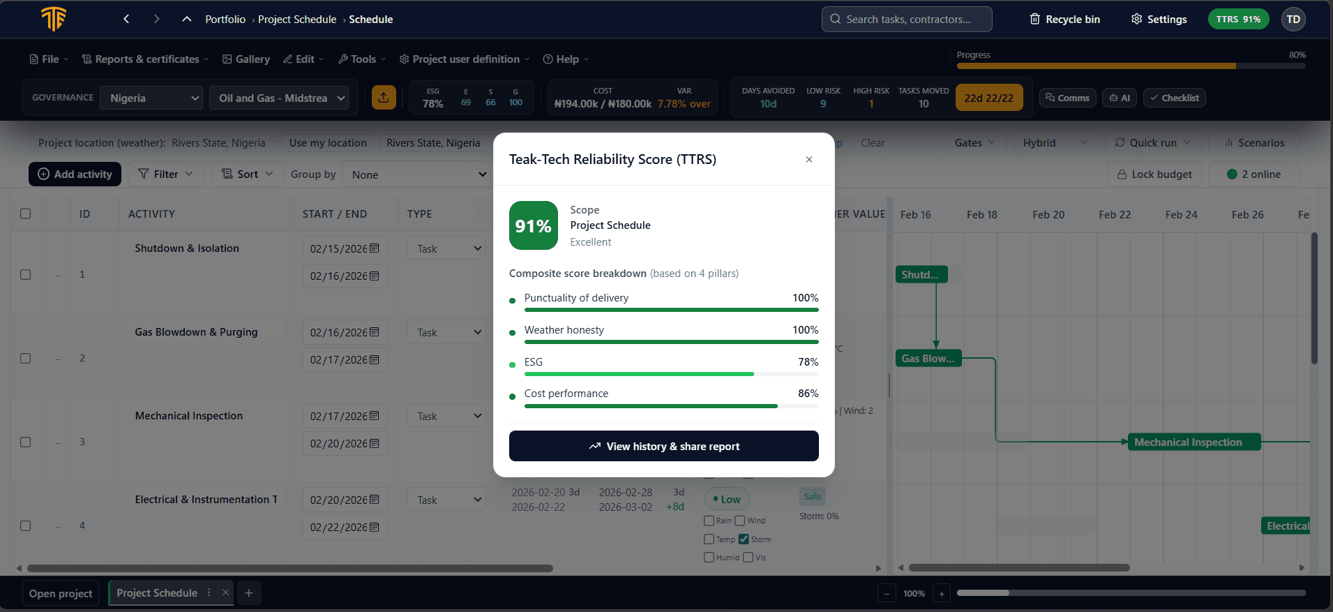 Teak-Tech Reliability Score